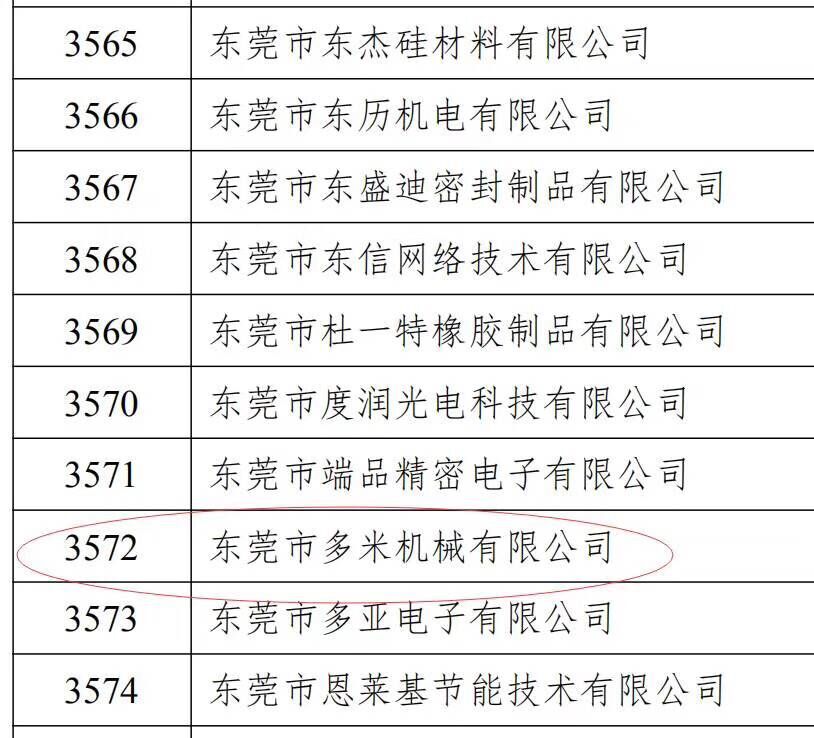 樂大普奔！恭喜多米機(jī)械被評為高新技術(shù)企業(yè)！