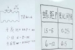 自動(dòng)鉆孔機(jī)廠家：梯形螺紋怎么計(jì)算？